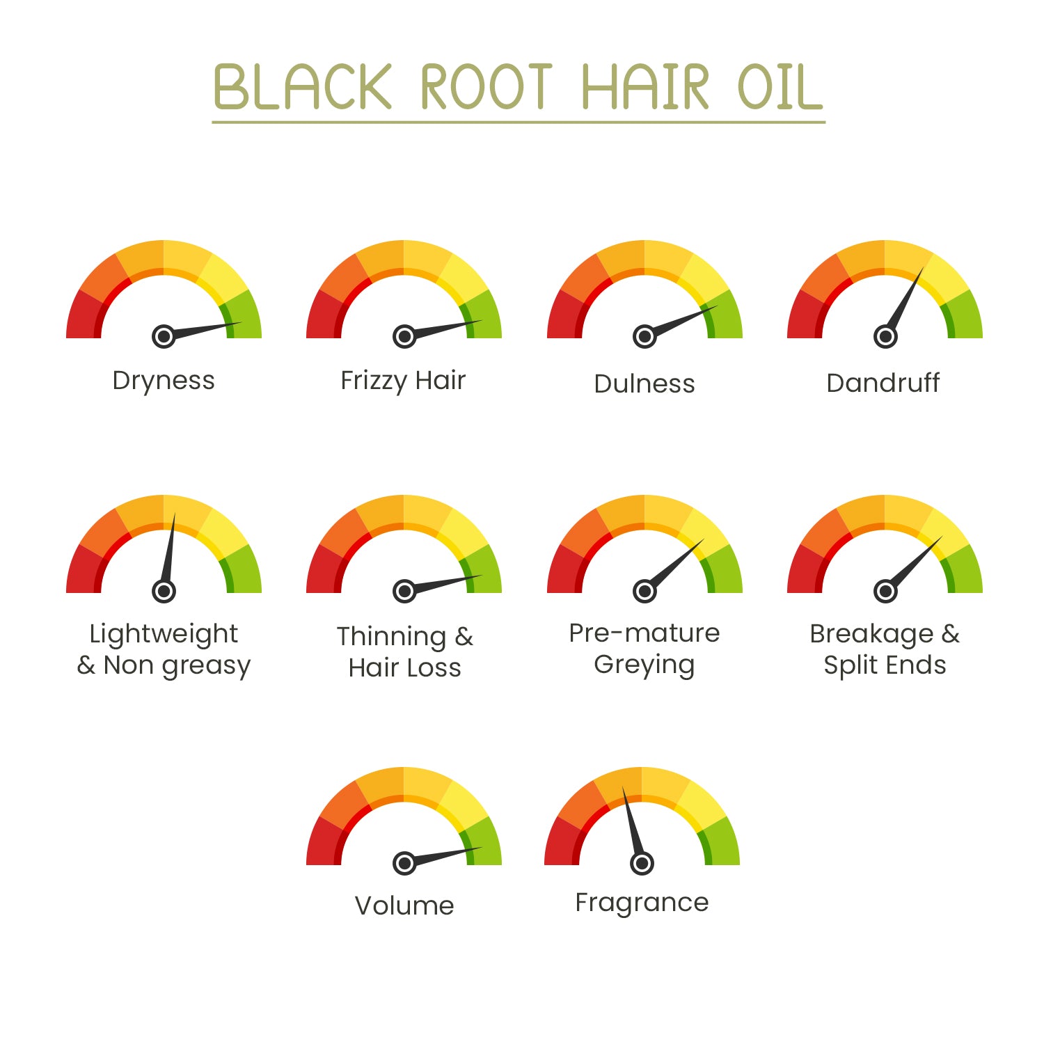 Black Root Natural Hair Oil - 100ml + Free Shampoo 50ml